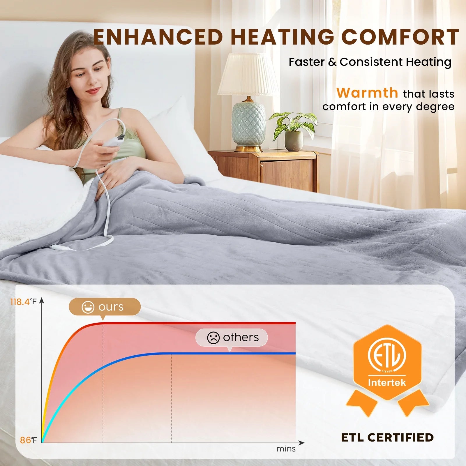 Electric Heated Blanket Throw Soft Flannel & Sherpa, 5 Heat Levels, 3 Hours Auto-Off Over-Heat Protection ETL Certification (50"X60", Light Gray)