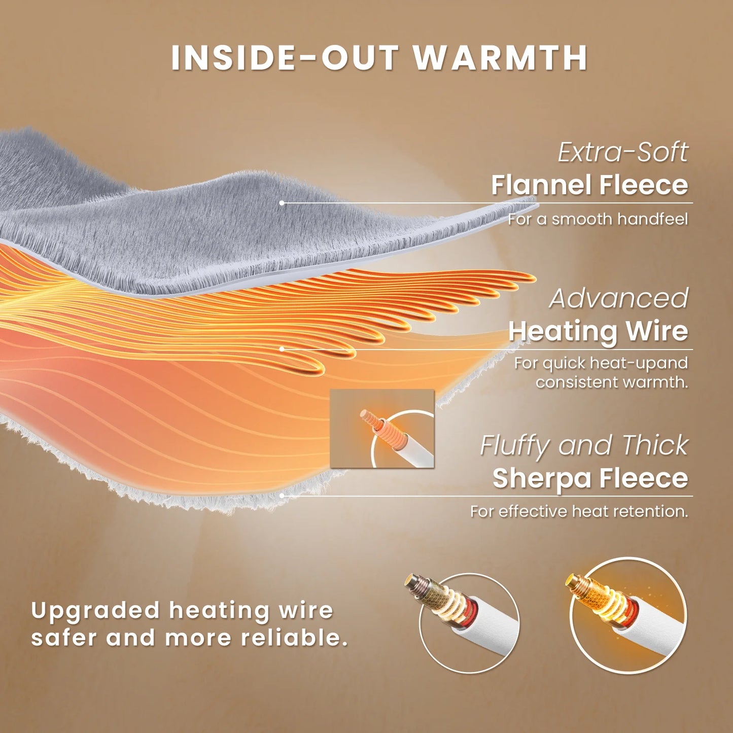 Electric Heated Blanket Throw Soft Flannel & Sherpa, 5 Heat Levels, 3 Hours Auto-Off Over-Heat Protection ETL Certification (50"X60", Light Gray)